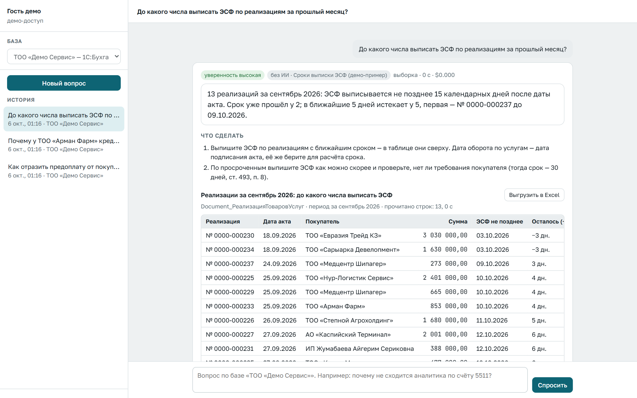 Таблица реализаций со сроком выписки ЭСФ